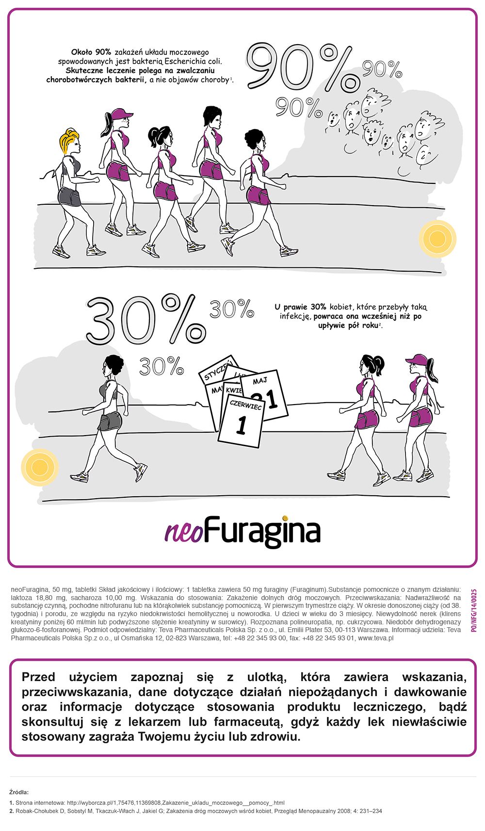 Teva_neoFuragina_infografika
